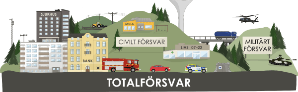 Bilder visar en illustration som förklarar hur totalförsvaret är uppbyggt i Sverige.